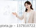 ホワイトボードの前で戦略を説明する女性オフィスリーダー 137810722