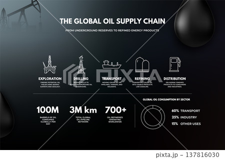 Global oil supply chain infographic with industry statistics and sector breakdown. Global oil supply chain infographic with industry statistics and sector breakdown. 137816030