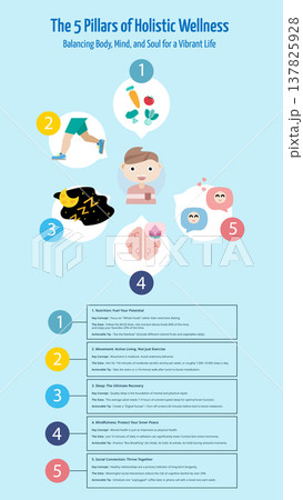 infographic of holistic wellness, health and mind, flat design 137825928