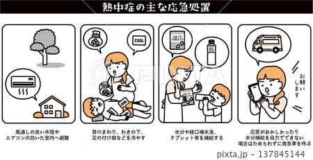 熱中症応急処置イラスト集 熱中症応急処置イラスト集 137845144