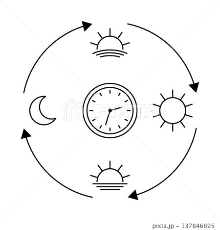 Circadian rhythm cycle with clock sun moon sunrise and sunset icons connected by arrows, daily time cycle concept for schedule planning lifestyle balance and biological rhythm diagram 137846895