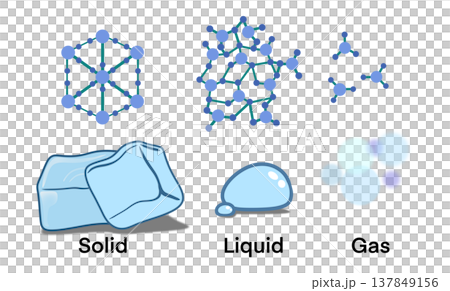 Educational science diagram illustrating the three states of matter, solid, liquid, and gas, Features molecular structures and icons for ice, water, and vapor, ideal for chemistry and physics studies Educational science diagram illustrating the three states of matter, solid, liquid, and gas, Features molecular structures and icons for ice, water, and vapor, ideal for chemistry and physics studies 137849156