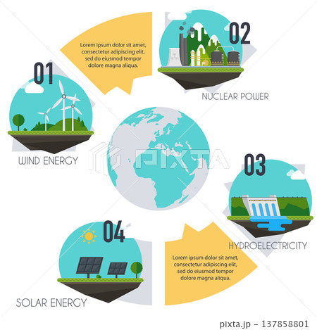 Set of icons with different types of electricity generation. Landscape and industrial factory buildings concept. Vector flat infographic. 137858801