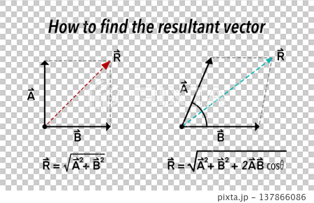 Science educational diagram explaining resultant vector addition with mathematical formulas for physics students, including Pythagorean theorem and cosine law for classroom and textbook studies Science educational diagram explaining resultant vector addition with mathematical formulas for physics students, including Pythagorean theorem and cosine law for classroom and textbook studies 137866086