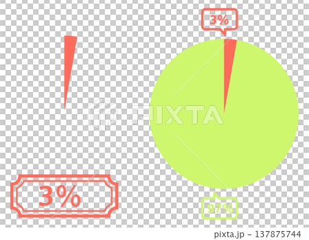3シンプルな円グラフのイラスト 3％ 137875744
