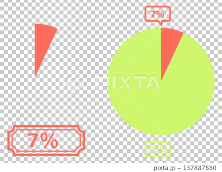 簡易餅圖範例：7% 137887880