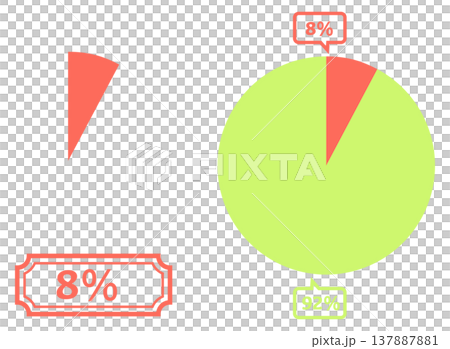 簡單的餅圖範例 8% 137887881