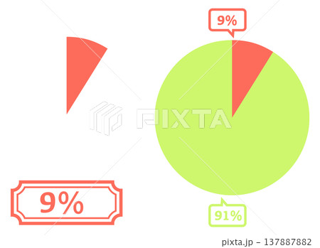 シンプルな円グラフのイラスト 9％ 137887882