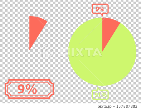 シンプルな円グラフのイラスト 9％ 137887882
