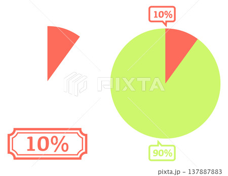 シンプルな円グラフのイラスト 10％ 137887883