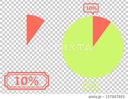 シンプルな円グラフのイラスト 10％ 137887883