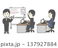 ホワイトボードでのプレゼンとデスクワークをするビジネスパーソンのセット 研修 セミナー 137927884