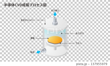 半導体CVD成膜プロセス図 化学気相成長による薄膜形成装置 137955979
