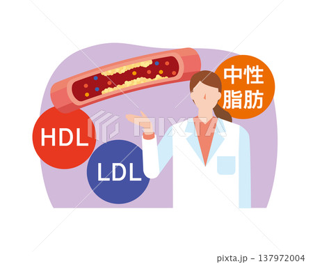 コレステロールと健康診断 137972004