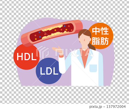 コレステロールと健康診断 137972004