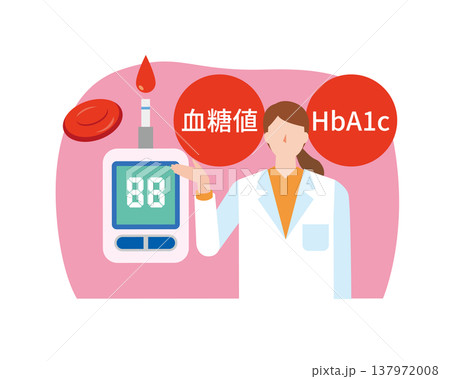 糖代謝と健康診断 137972008