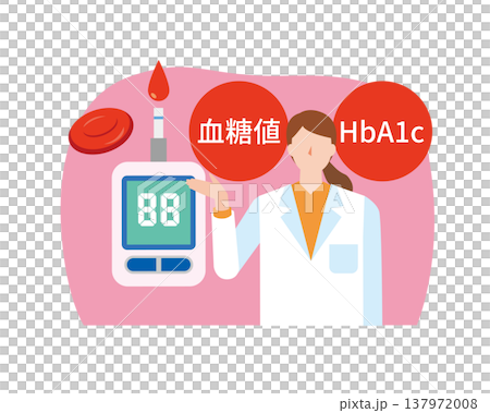 糖代謝と健康診断 137972008
