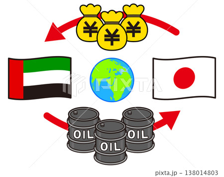 石油の輸入と輸出のイラスト素材3 138014803
