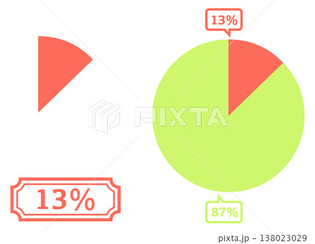 シンプルな円グラフのイラスト 13％ 138023029