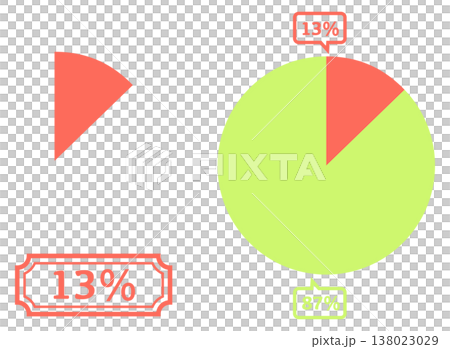 シンプルな円グラフのイラスト 13％ 138023029