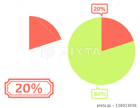 シンプルな円グラフのイラスト 20％ 138023036