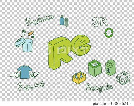 3R(減少、重複使用、回收)圖示 3R(減少、重複使用、回收)圖示 138036249