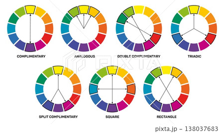 Color wheel combinations. Shades harmonious diagram or complementary, analogous, triadic scheme, colour theory learning, primary, secondary, tertiary visual design qualitative vector set 138037683