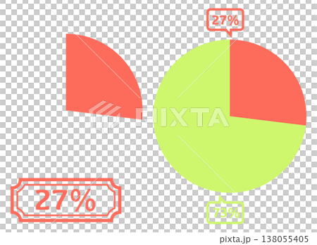 シンプルな円グラフのイラスト 27％ 138055405