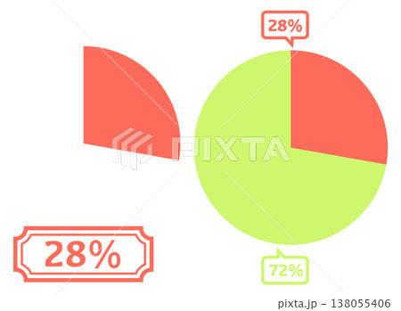 シンプルな円グラフのイラスト 28％ 138055406