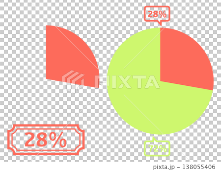 シンプルな円グラフのイラスト 28％ 138055406