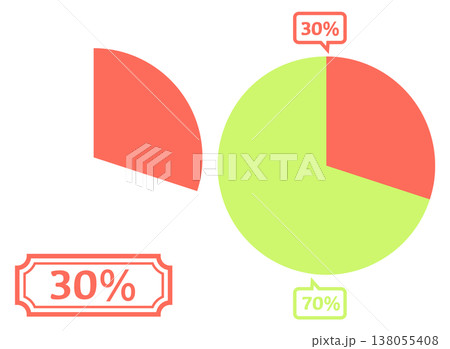 シンプルな円グラフのイラスト 30% シンプルな円グラフのイラスト 30% 138055408