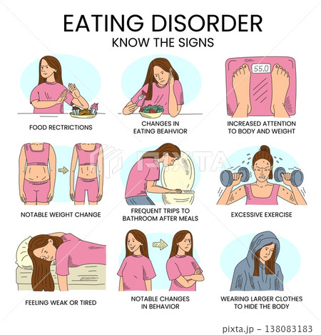 Eating disorder signs infographic vector Eating disorder signs infographic vector 138083183