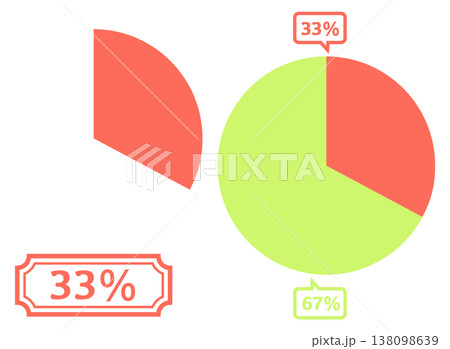シンプルな円グラフのイラスト 33% シンプルな円グラフのイラスト 33% 138098639