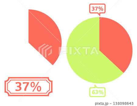 シンプルな円グラフのイラスト 37% シンプルな円グラフのイラスト 37% 138098643
