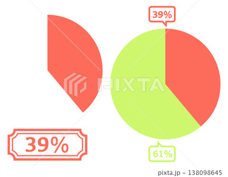 シンプルな円グラフのイラスト 39% シンプルな円グラフのイラスト 39% 138098645