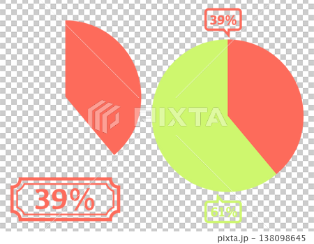 シンプルな円グラフのイラスト 39% シンプルな円グラフのイラスト 39% 138098645