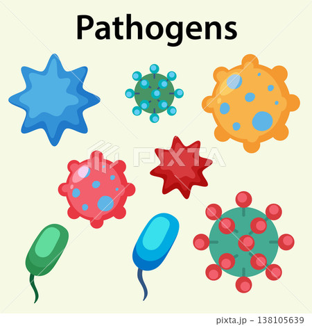 Colorful Vector Illustration of Various Pathogens and Microbes 138105639