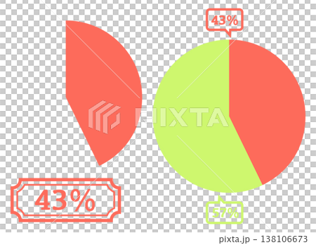 Simple pie chart illustration 43% Simple pie chart illustration 43% 138106673