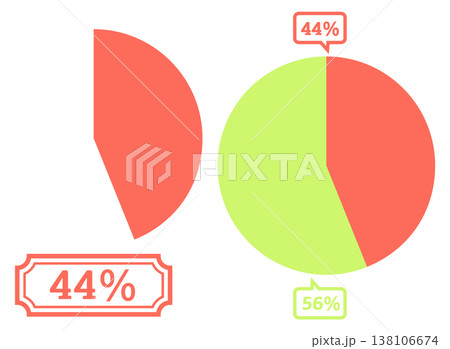 シンプルな円グラフのイラスト 44％ 138106674