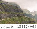 Madeira Island roads 138124063