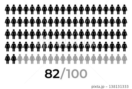 82 percent female icon. People icon grid representing population statistics and demographic concept with female person symbols arranged in rows and numeric indicator 82 of 100 82 percent female icon. People icon grid representing population statistics and demographic concept with female person symbols arranged in rows and numeric indicator 82 of 100 138131333