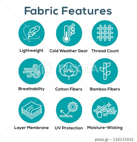 Fabric Features Icon Set with Moisture Wicking - Cotton - Bamboo - Wind Resistance 138135832