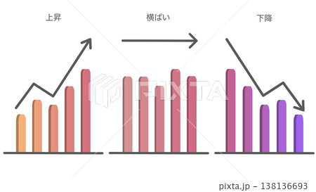 上昇・横ばい・下降ラベル付き棒グラフセット　成長・停滞・減少の比較（ピンクパープルグラデーション） 138136693