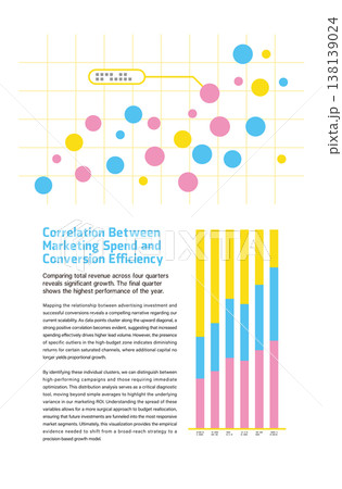 マーケティング費用と効率の相関分析 マーケティング費用と効率の相関分析 138139024