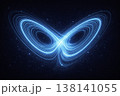 青く輝くローレンツアトラクタのカオス理論イメージ 138141055