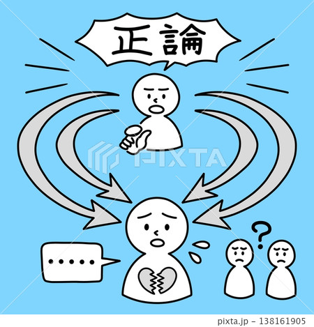 「正論だから厳しくても仕方ない」と周囲に理解されず苦しい、ロジカルハラスメント(ロジハラ)の概念図 138161905