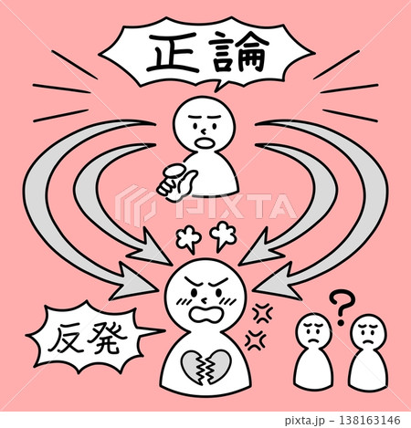 正論に傷つき反発しても、周囲から理解されず孤立してしまう、ロジカルハラスメント(ロジハラ)の概念図 正論に傷つき反発しても、周囲から理解されず孤立してしまう、ロジカルハラスメント(ロジハラ)の概念図 138163146