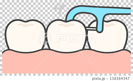 牙刷和牙間刷，牙線 02 138164347