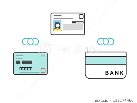 マイナンバーカードと保険証・銀行口座の紐づけを表すシンプルベクターイラスト マイナンバーカードと保険証・銀行口座の紐づけを表すシンプルベクターイラスト 138174466