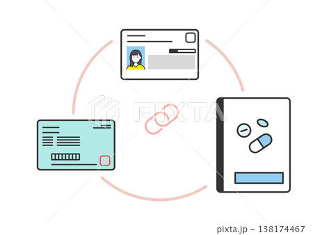 ママイナンバーカードと保険証・お薬手帳の情報連携を表すシンプルベクターイラスト ママイナンバーカードと保険証・お薬手帳の情報連携を表すシンプルベクターイラスト 138174467